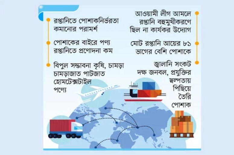 চার বাধায় রপ্তানিতে সর্বনাশ